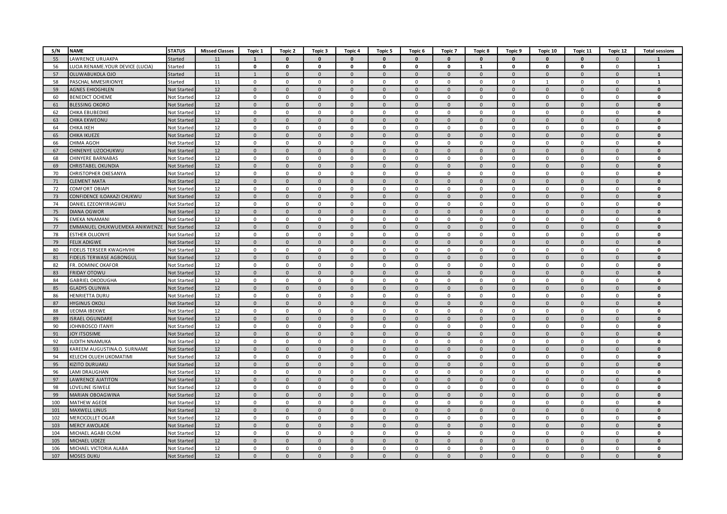 Attendance - Ajah Epe zoom 2 February 2024 list 2-2