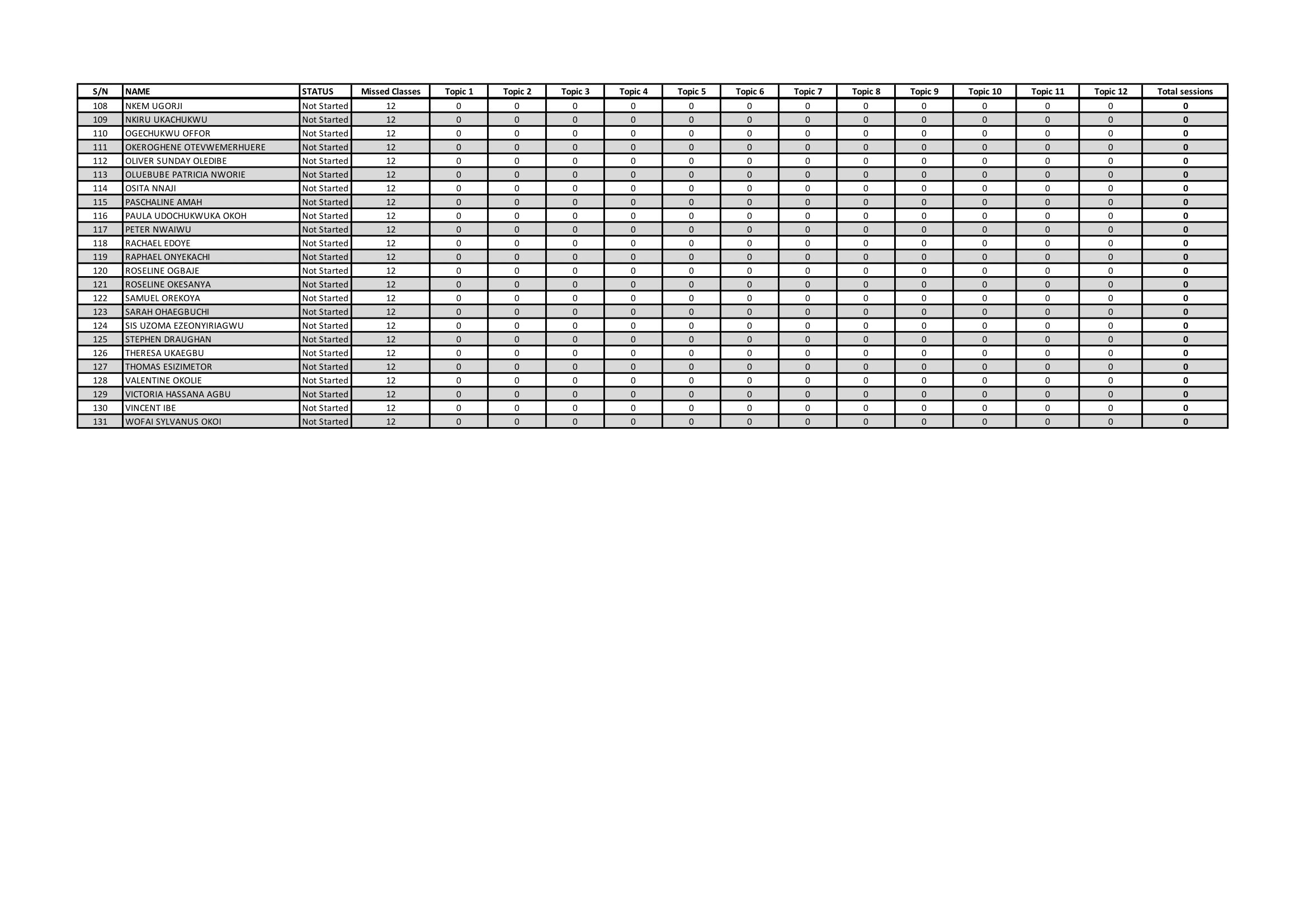 Attendance - Ajah Epe zoom 2 February 2024 list 2-3