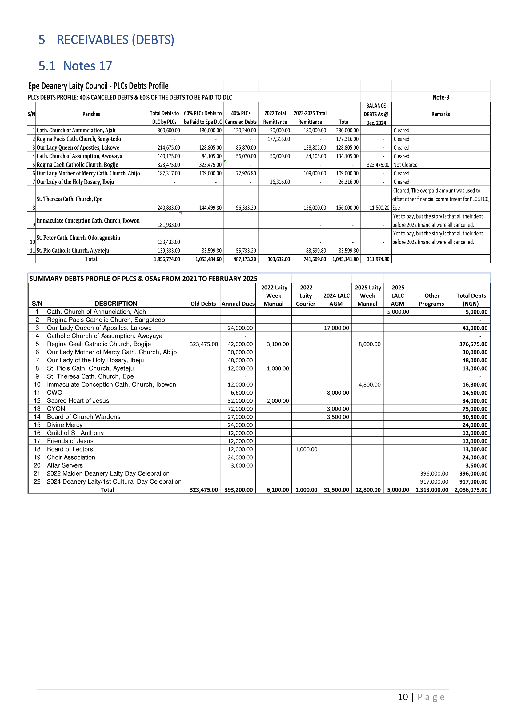 EPE DEANERY INAUGURAL AGM - FINANCIAL STATEMENT REPORT _rev04-11