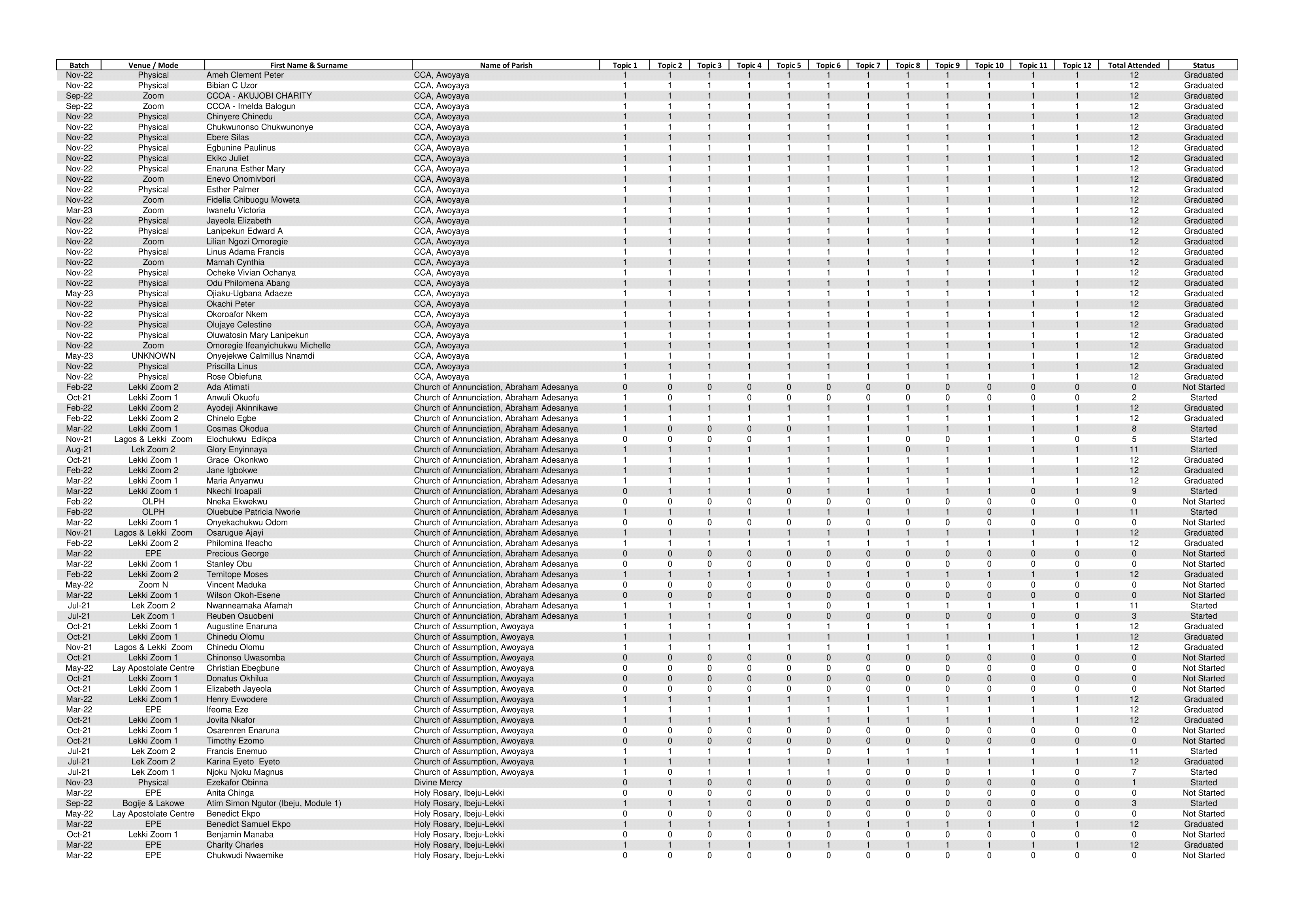 Epe List-1-02