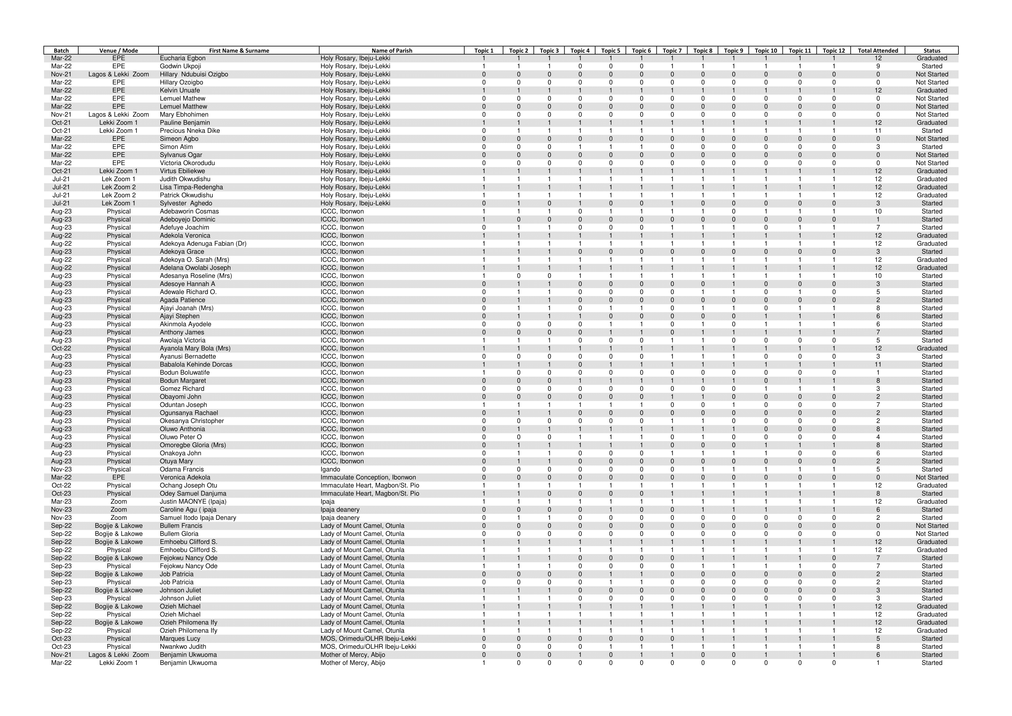 Epe List-1-03