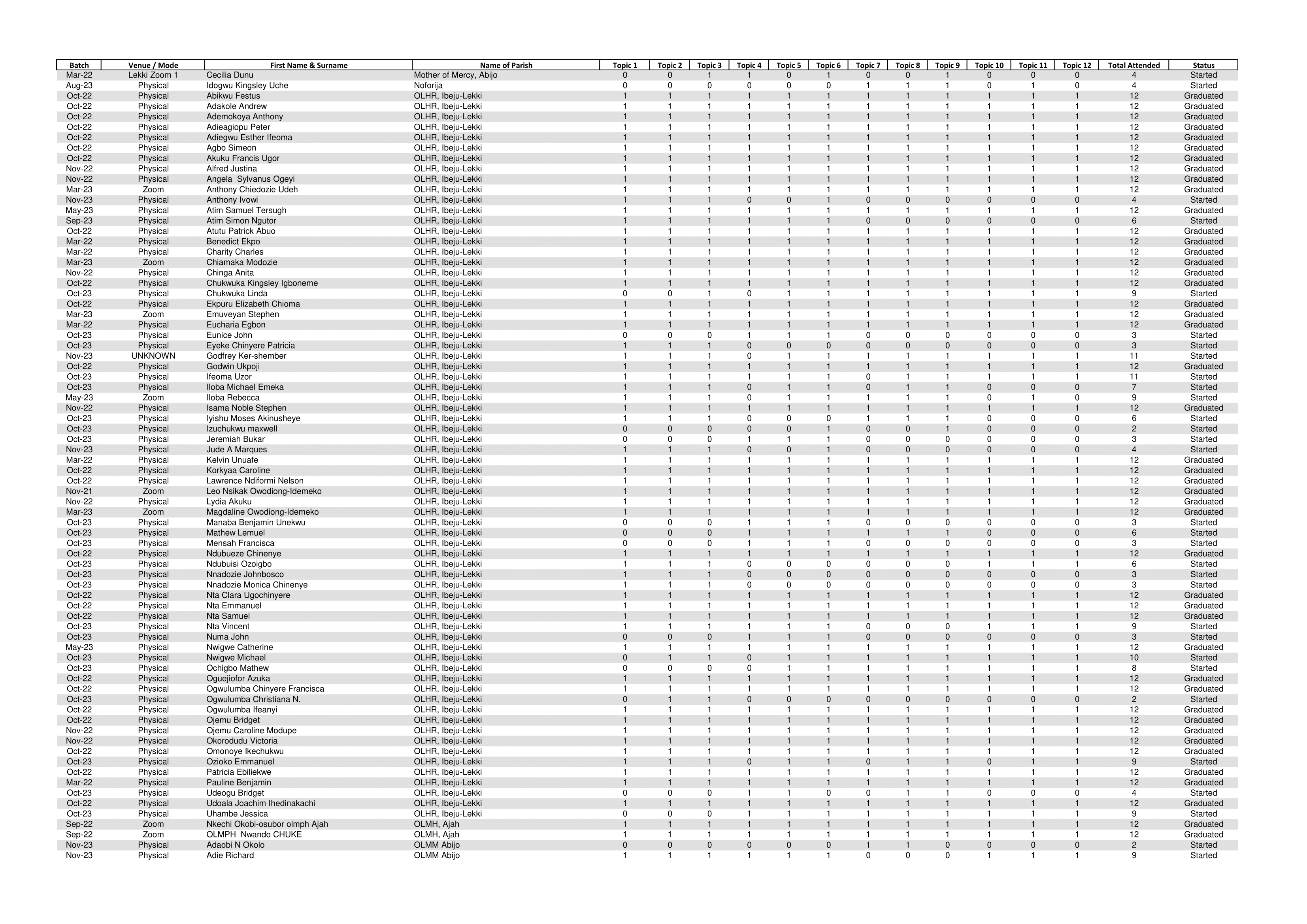 Epe List-1-04