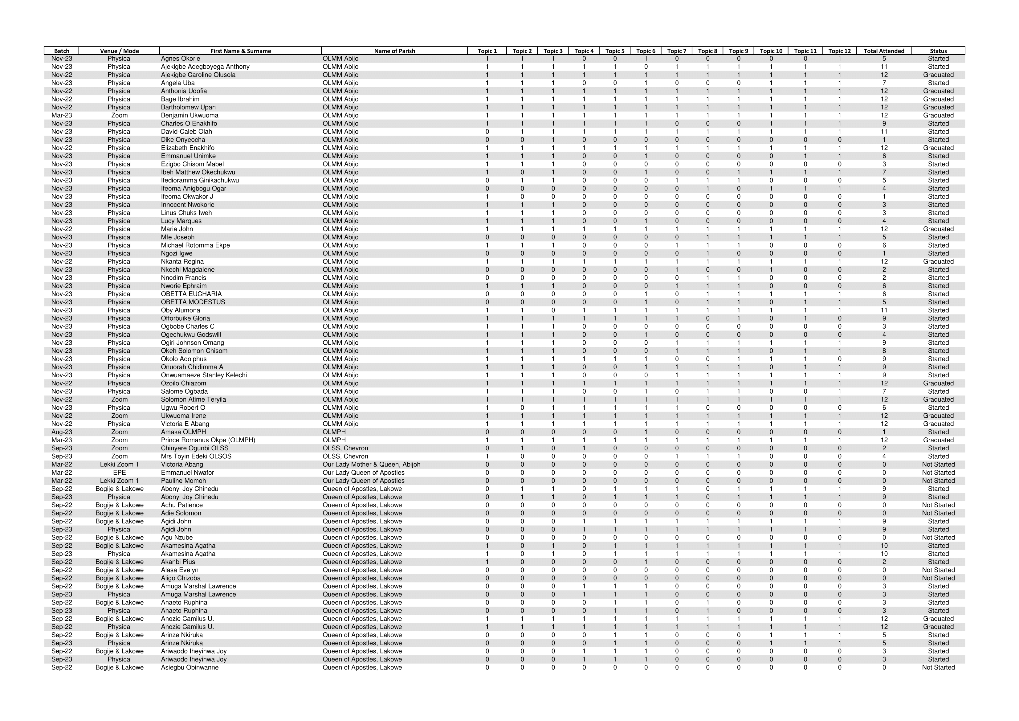 Epe List-1-05