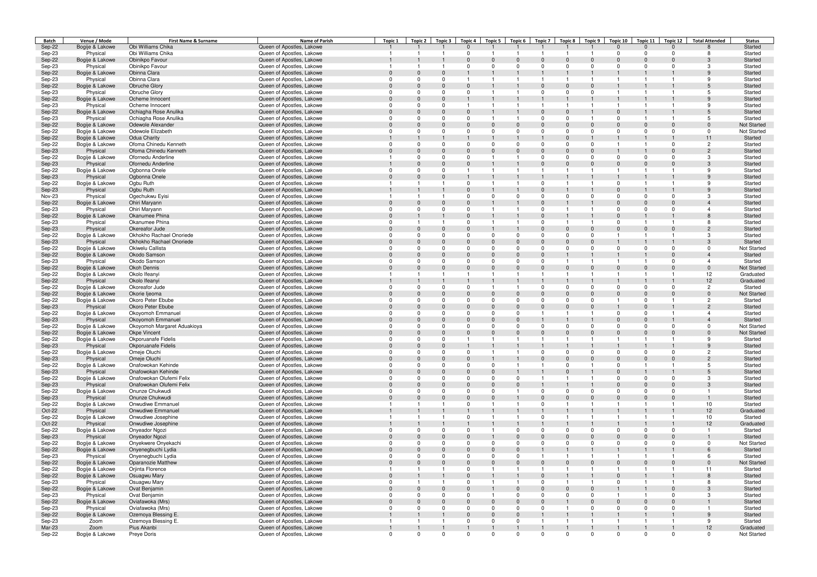Epe List-1-08