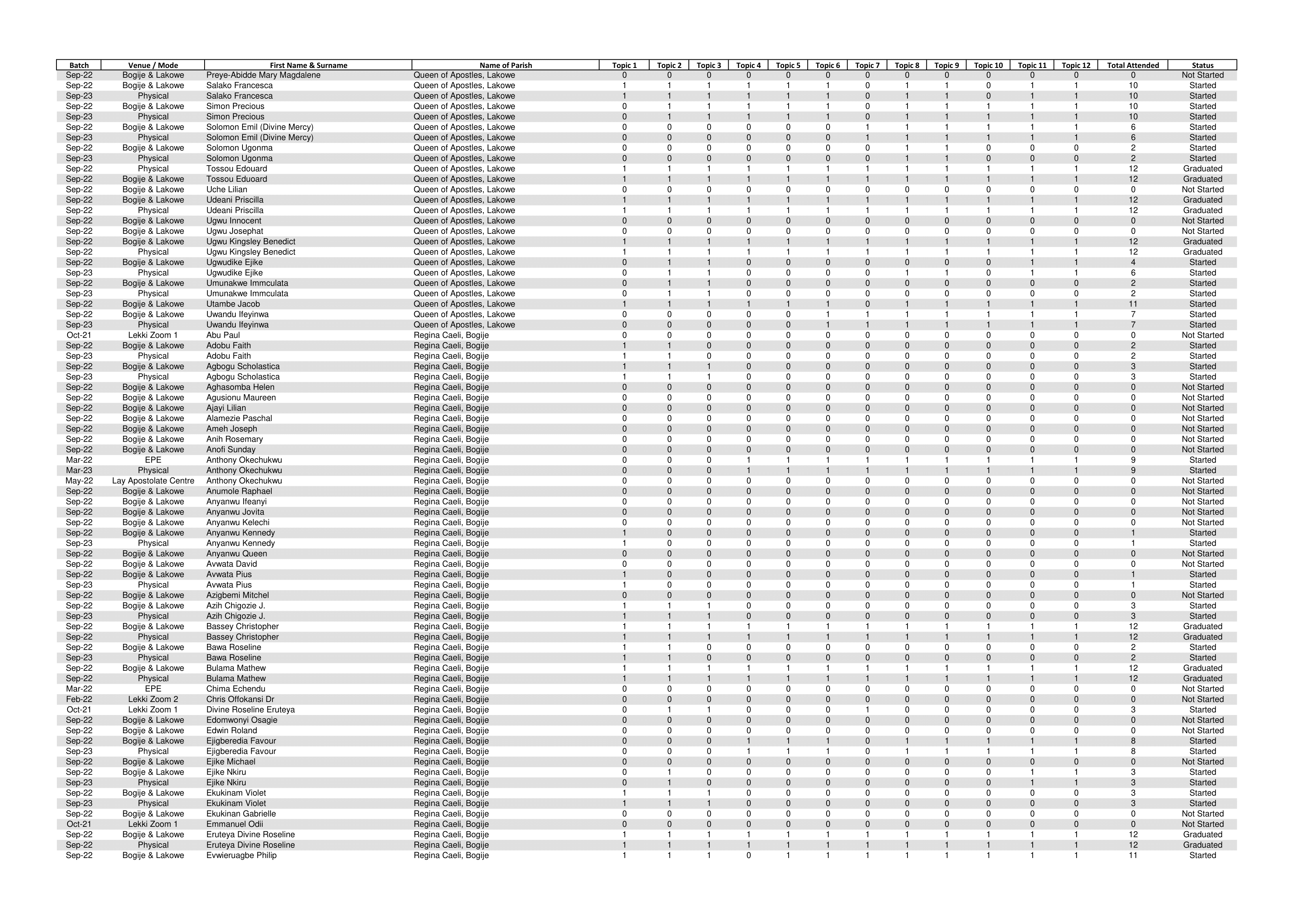Epe List-1-09