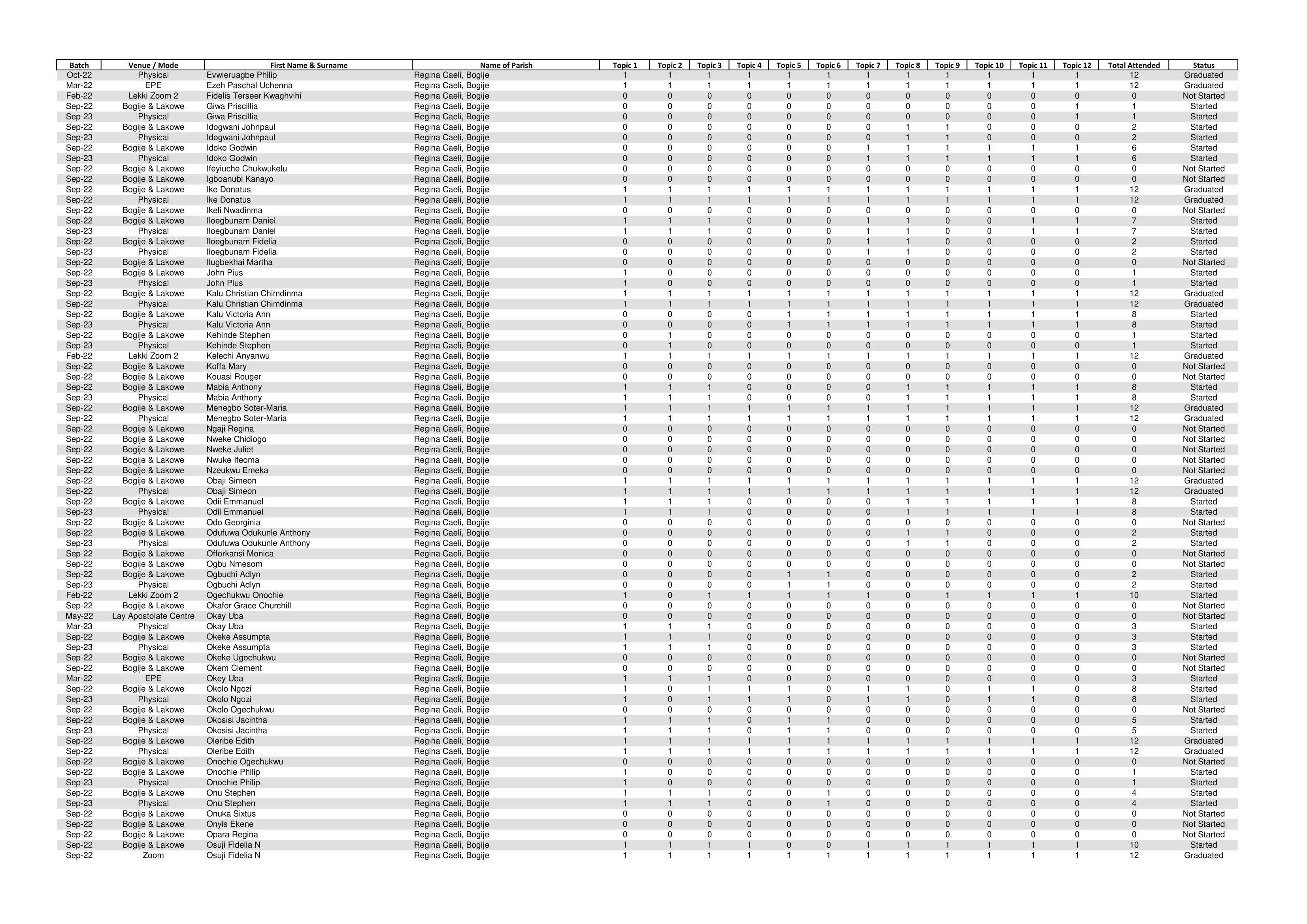 Epe List-1-10