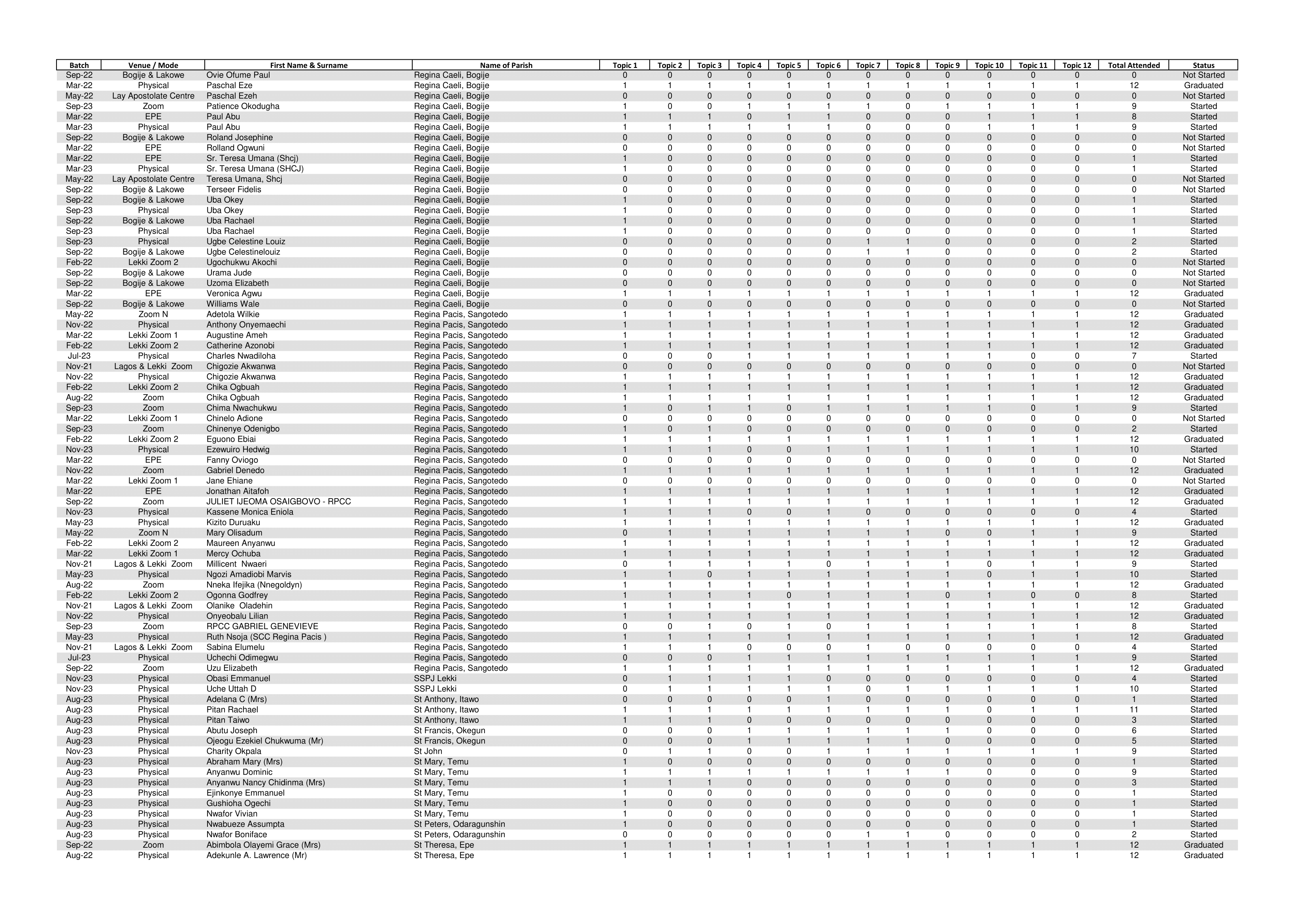 Epe List-1-11