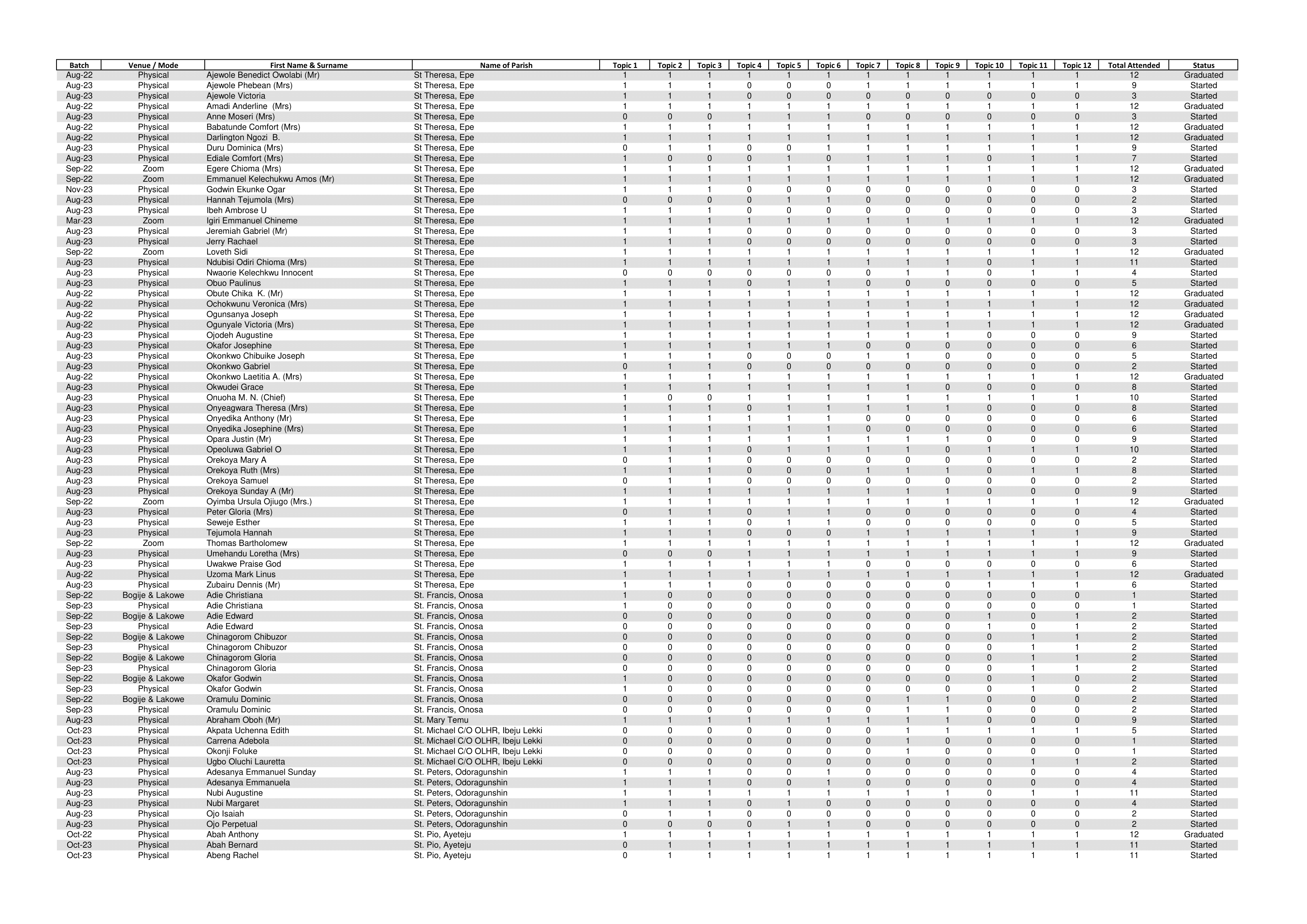 Epe List-1-12