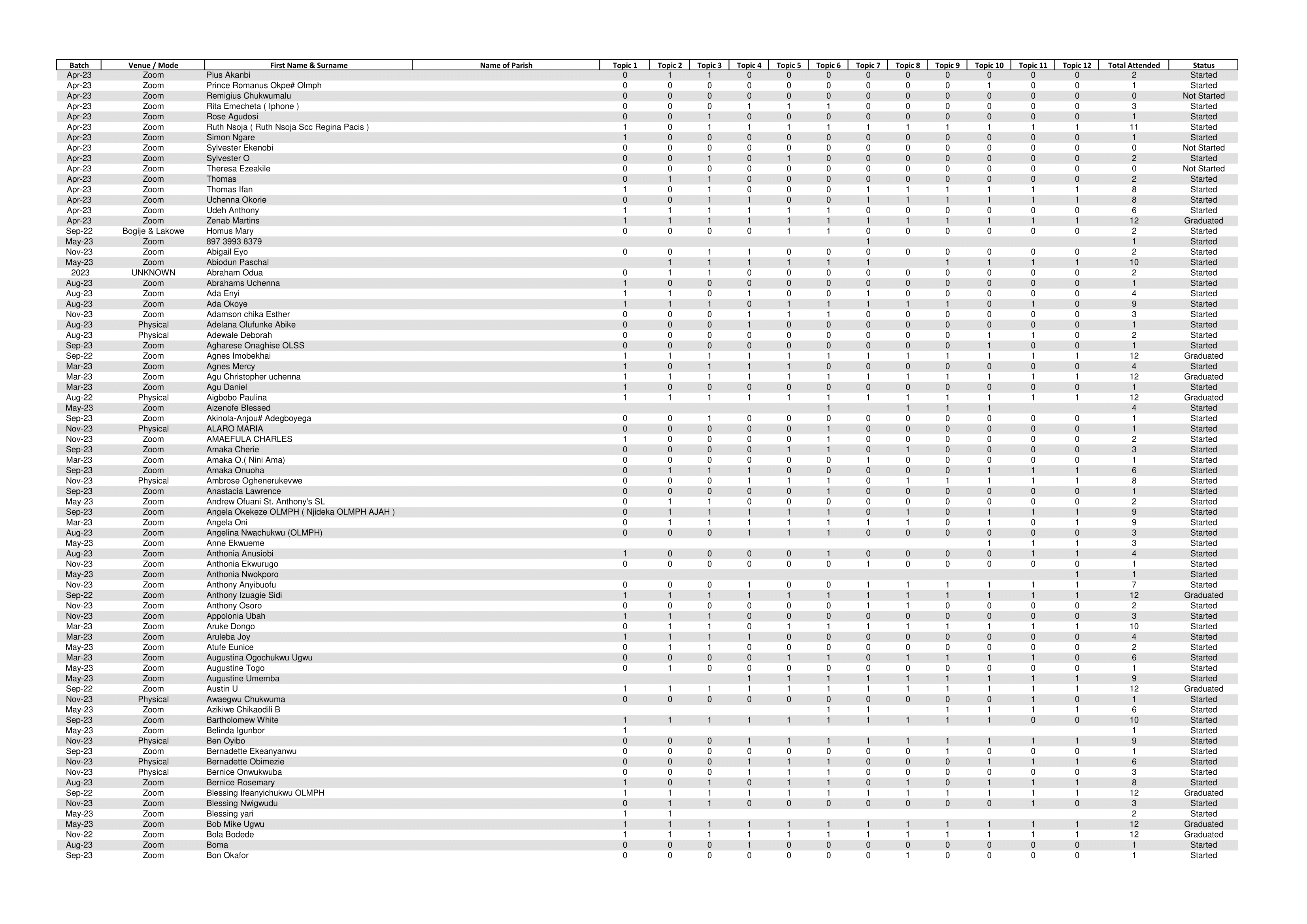 Epe List-1-15