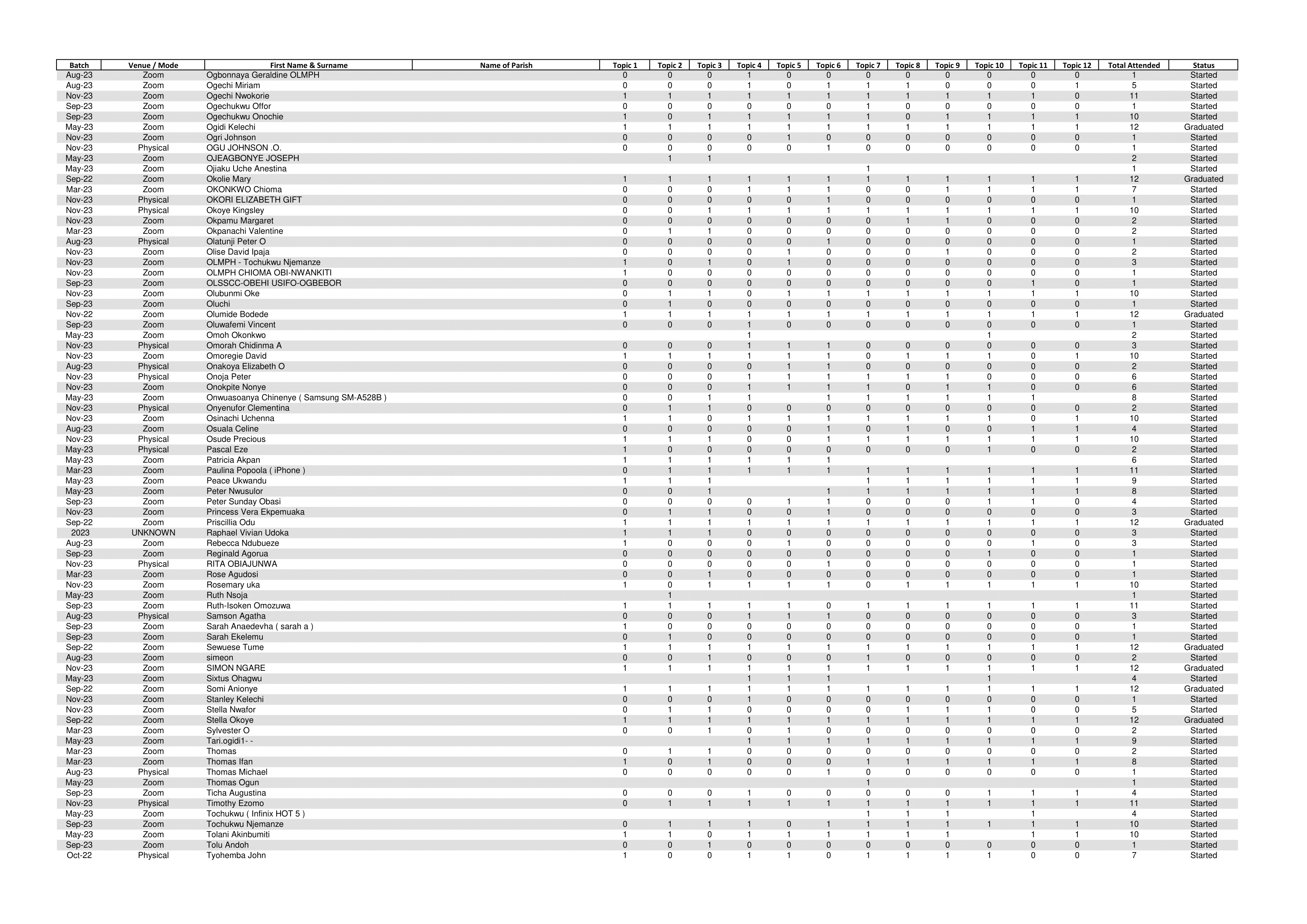 Epe List-1-19