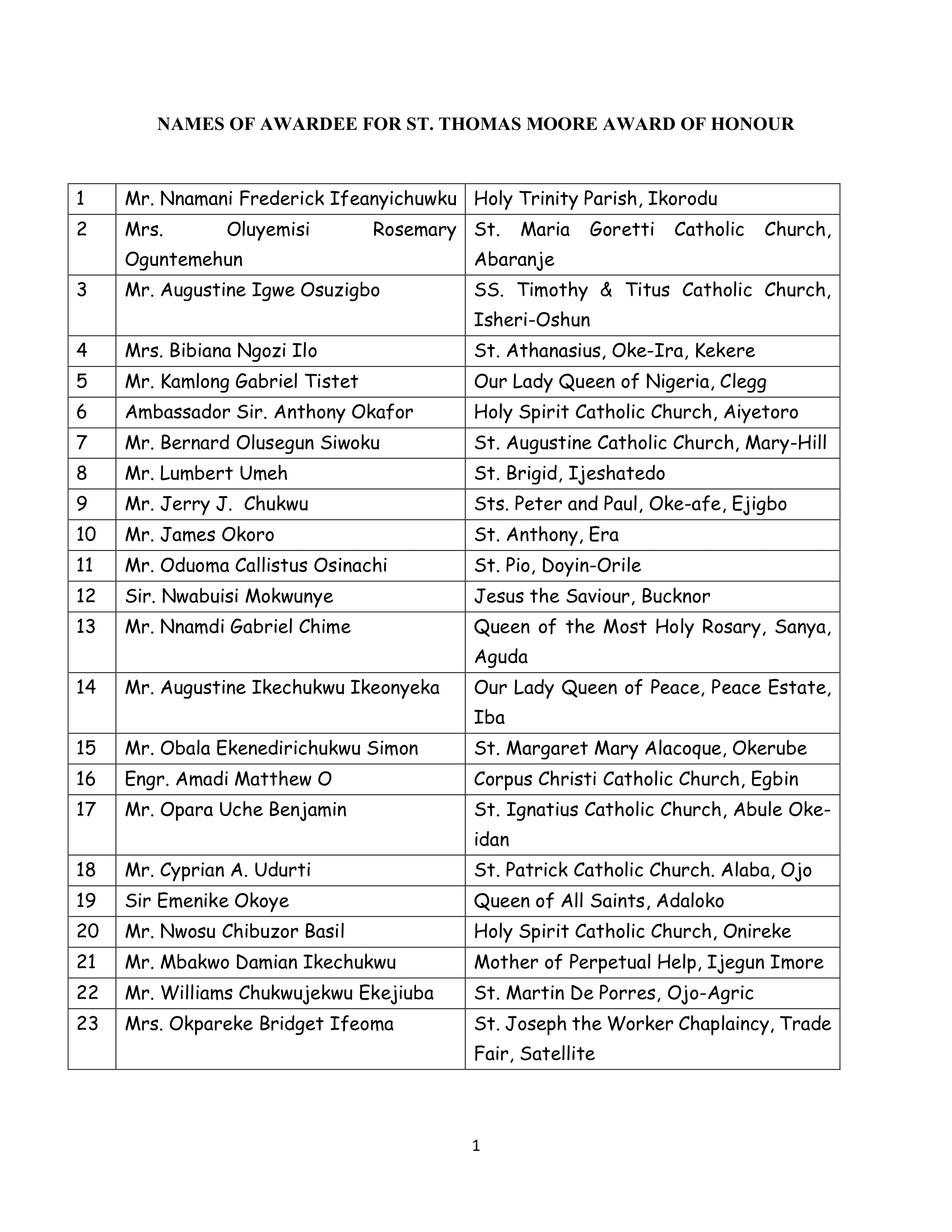 Names of Awardee for St. Thomas Moore Award - 2025-2-1