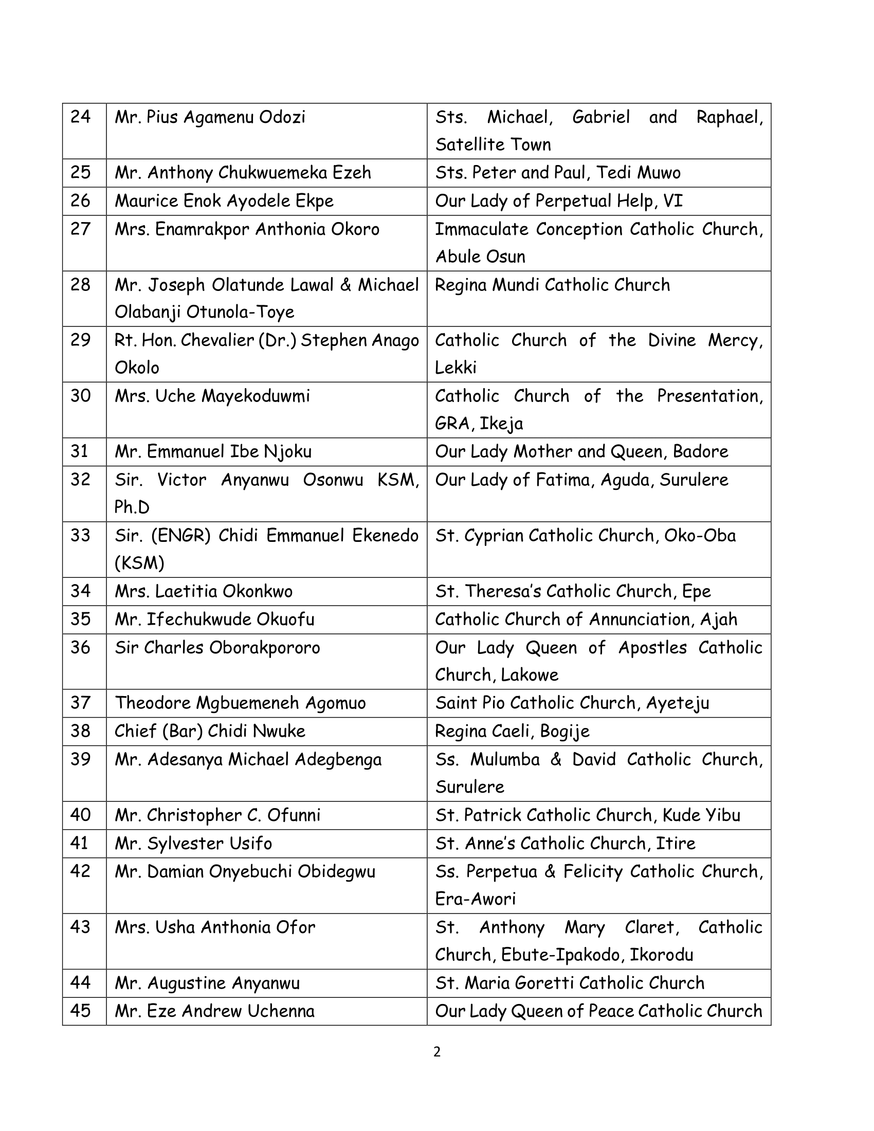 Names of Awardee for St. Thomas Moore Award - 2025-2-2