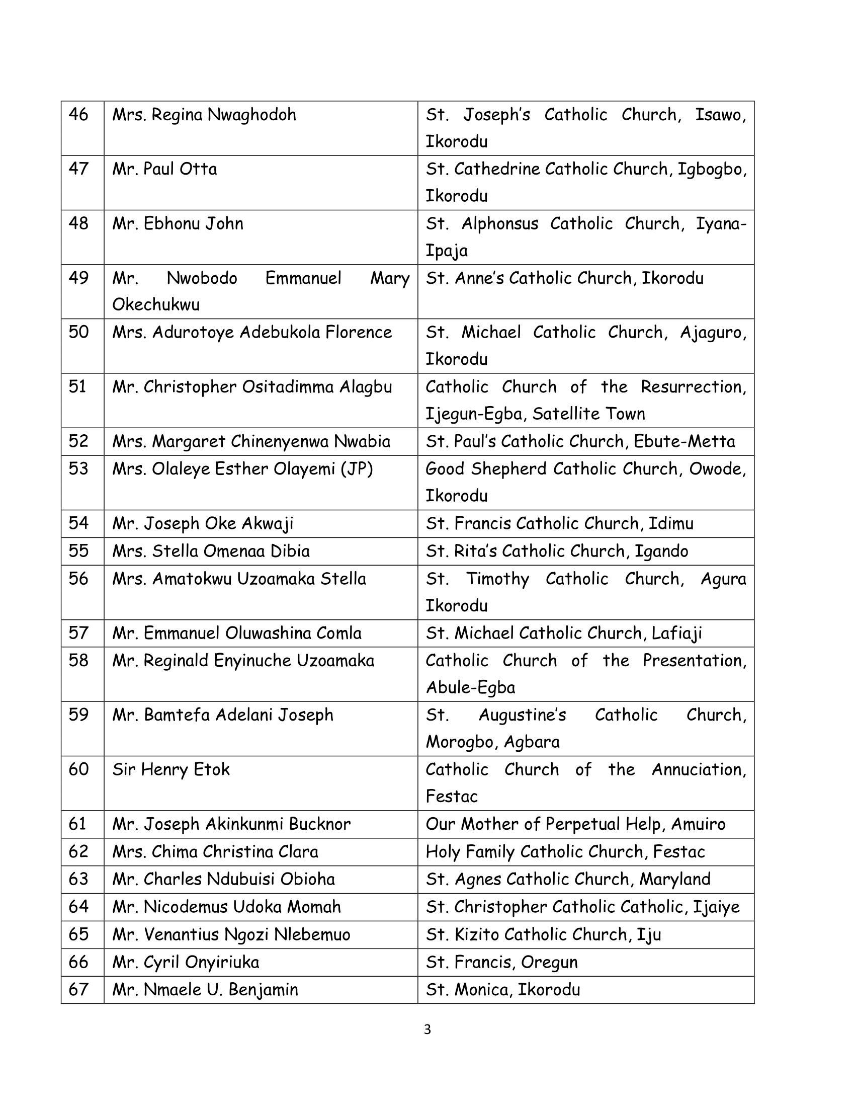 Names of Awardee for St. Thomas Moore Award - 2025-2-3