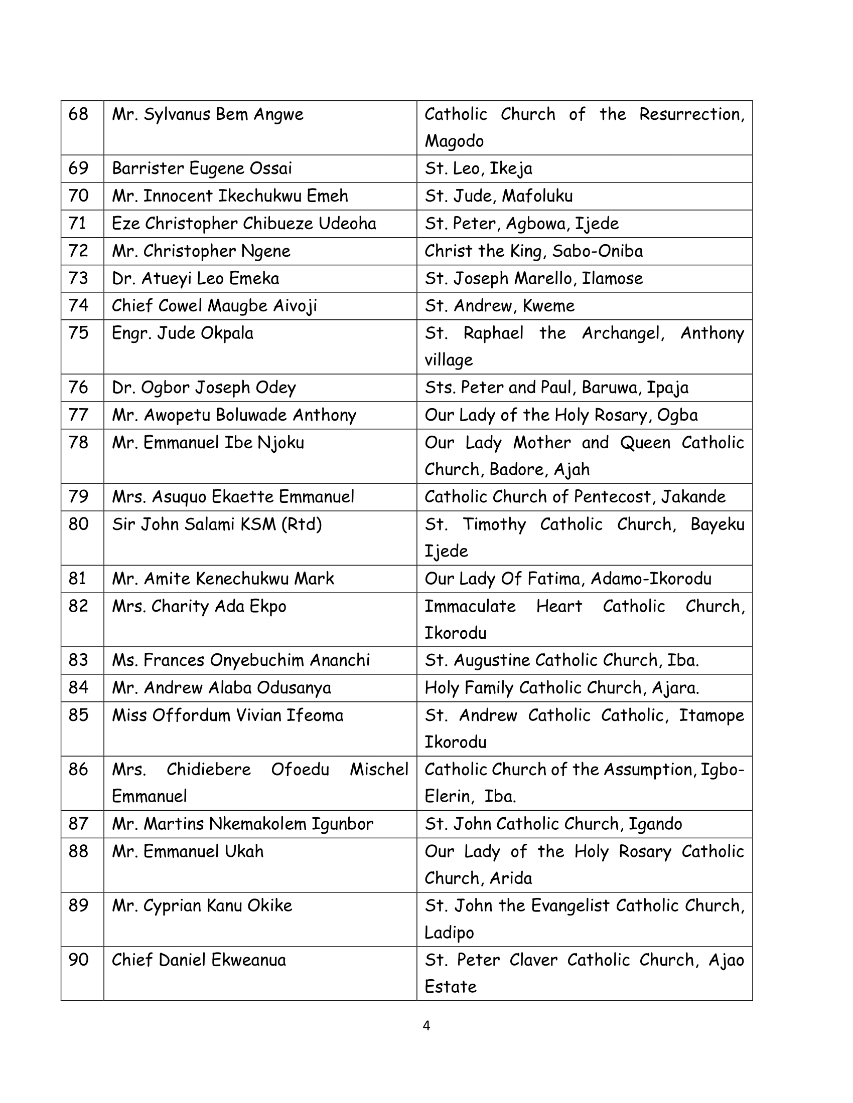 Names of Awardee for St. Thomas Moore Award - 2025-2-4
