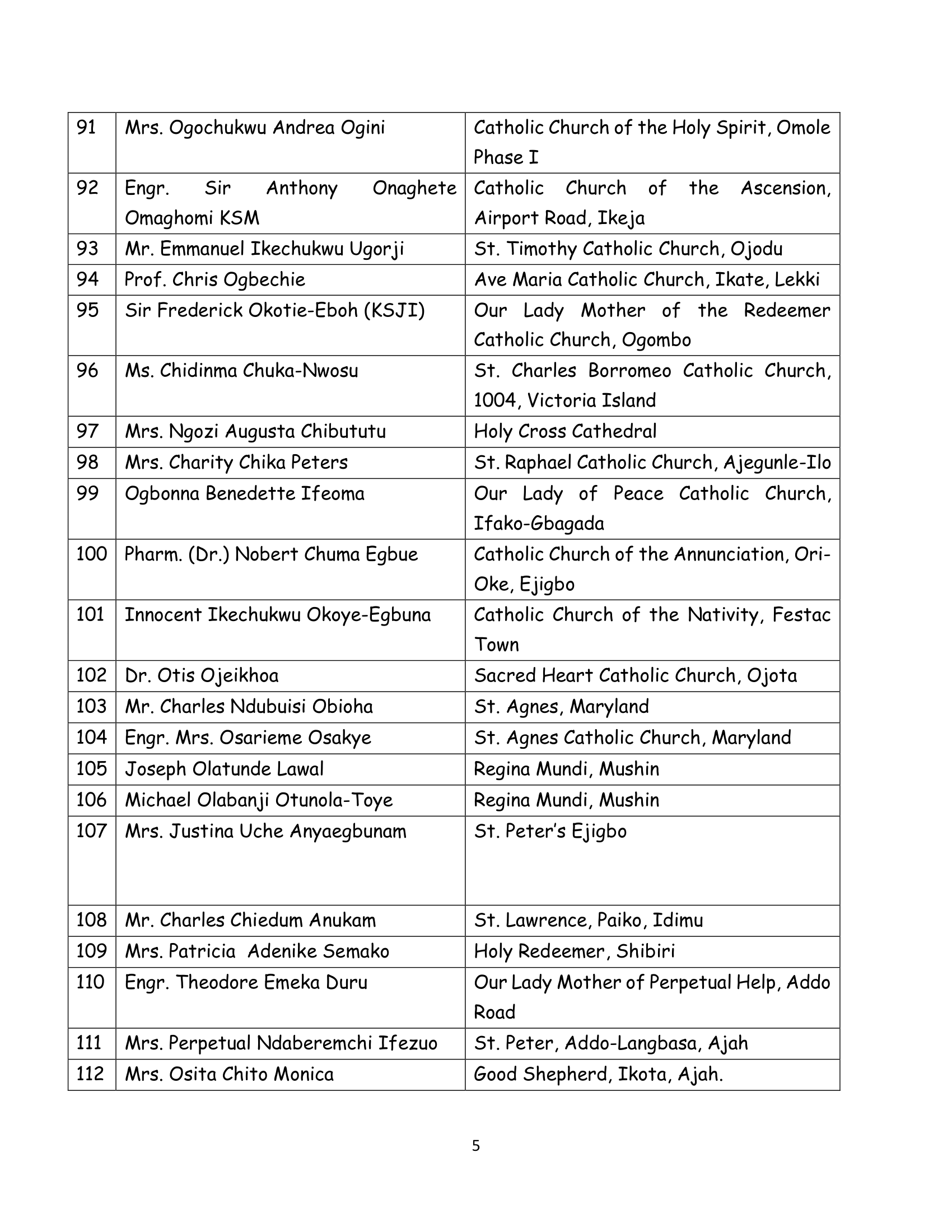 Names of Awardee for St. Thomas Moore Award - 2025-2-5