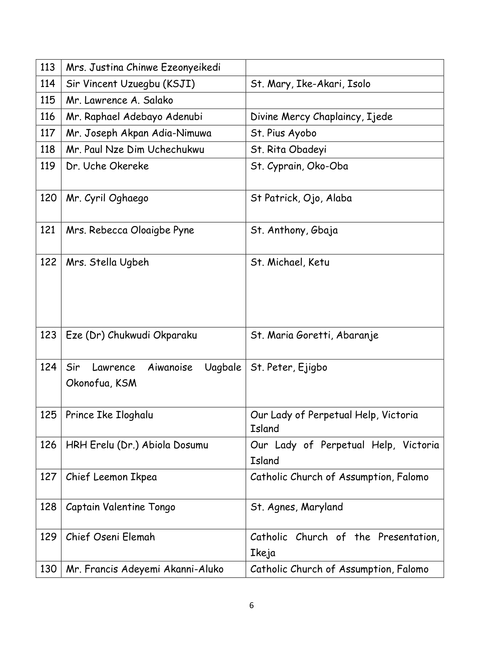 Names of Awardee for St. Thomas Moore Award - 2025-2-6