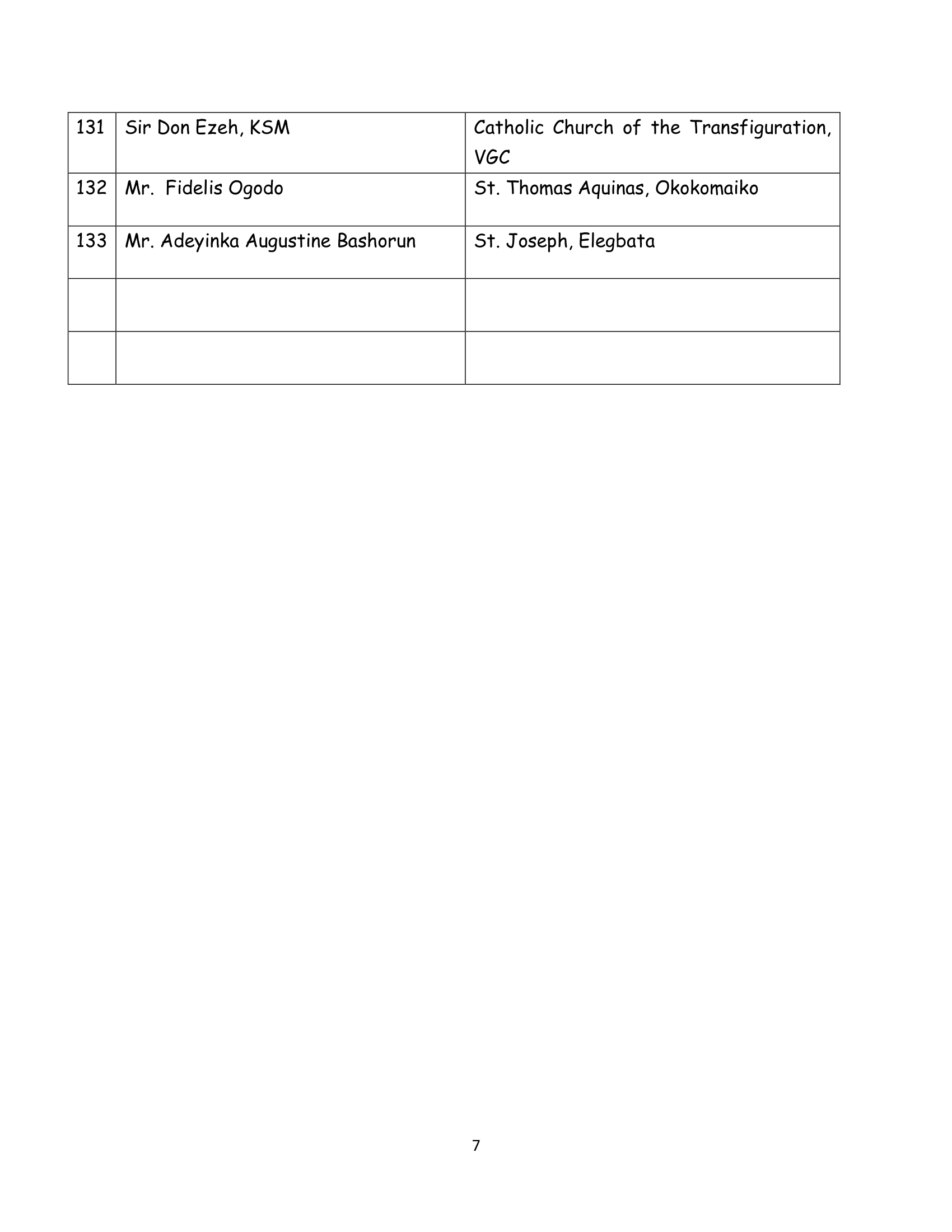 Names of Awardee for St. Thomas Moore Award - 2025-2-7
