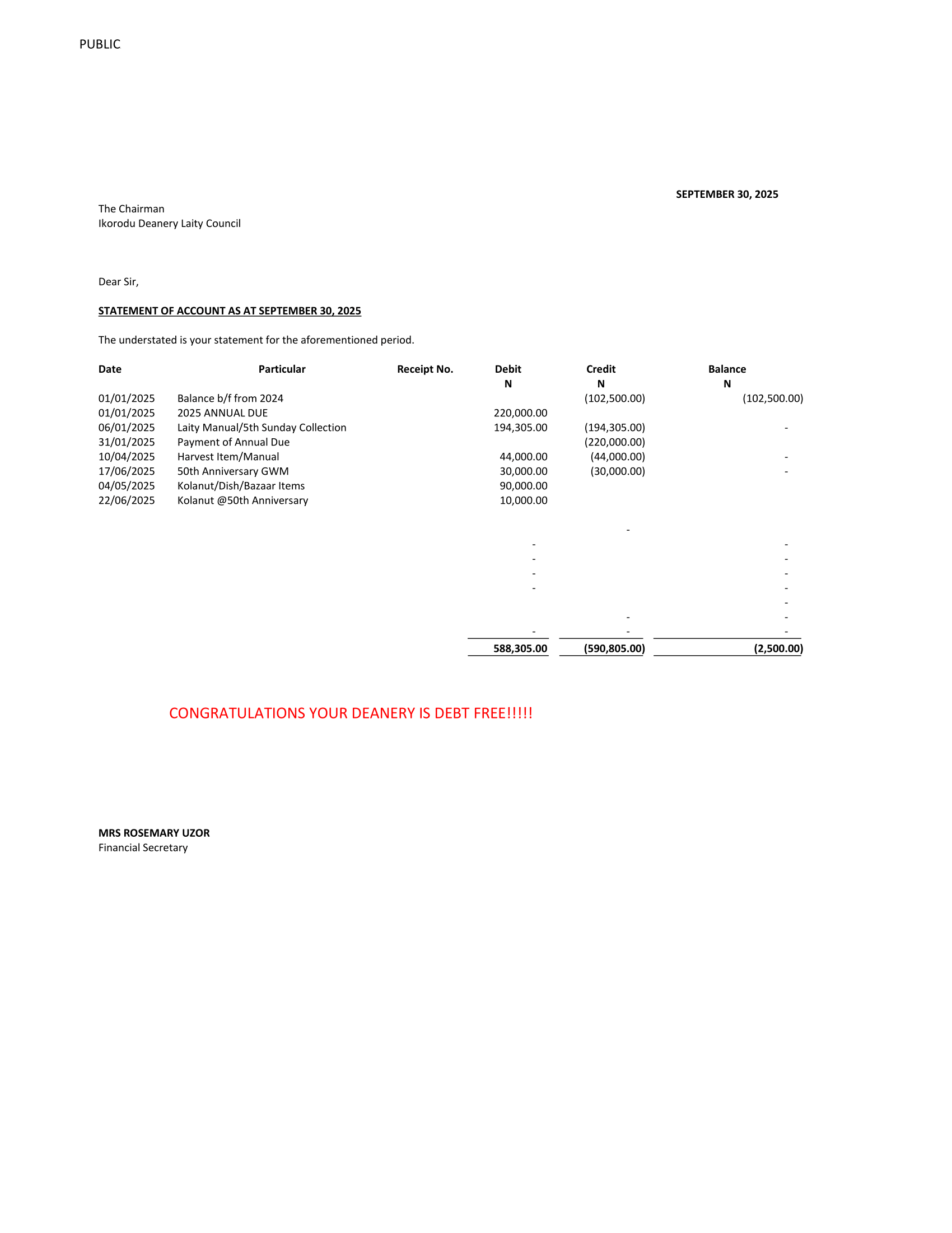 DEANERIES DEBT PROFILE AS AT 30TH SEPT 2025-07